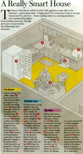 Newsweek's FutureHouse, page 1