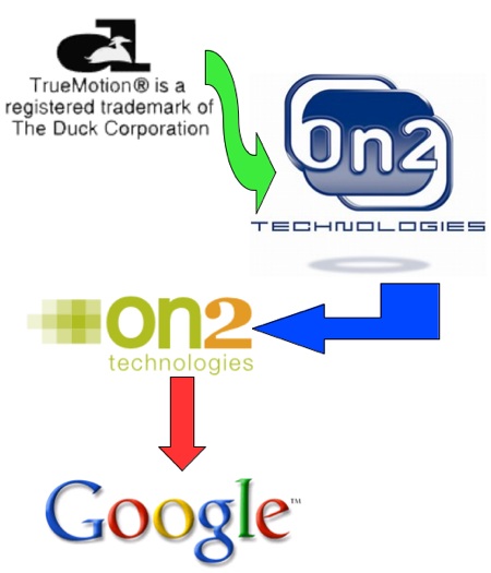 Assorted logos of Duck, On2, and Google