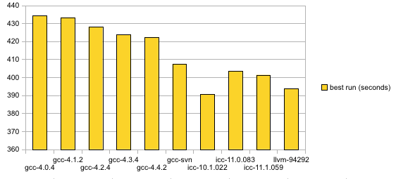 compsmack-2010-1-64bit-theora