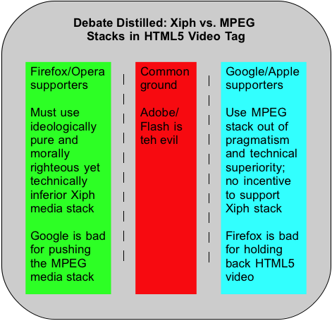 HTML5 Video Tag Arguments