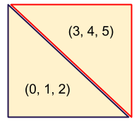 2 triangles make a square