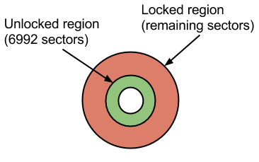 Xbox locked disc diagram