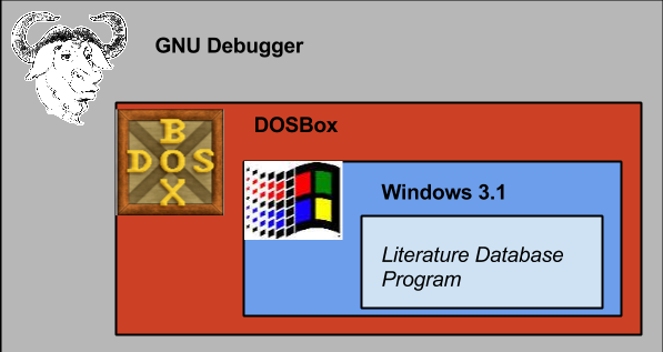 GDB runs DOSBox runs Windows 3.1
