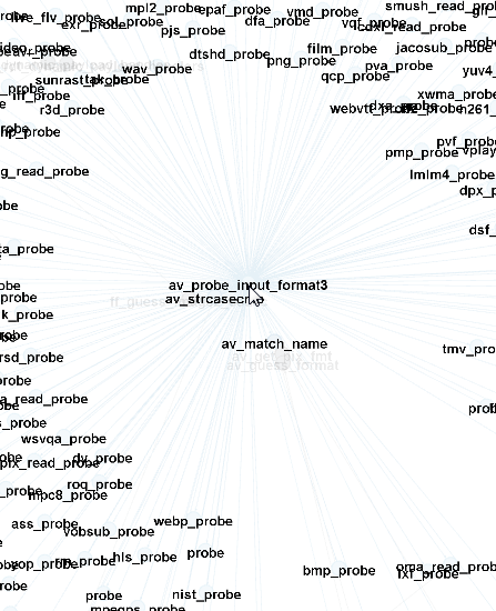 gprof-ffmpeg-gephi-2