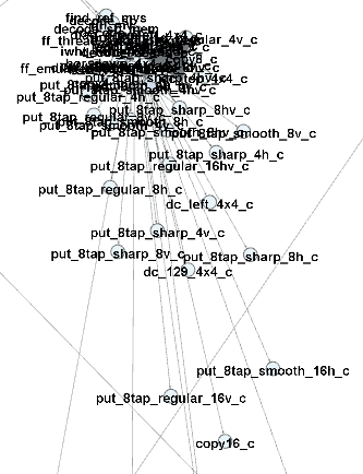 gprof-ffmpeg-gephi-3