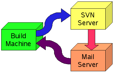 A complicated protocol loop