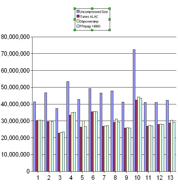 ALAC compression comparison chart