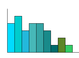 Basic FFT graph