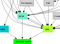 Linux audio API mess