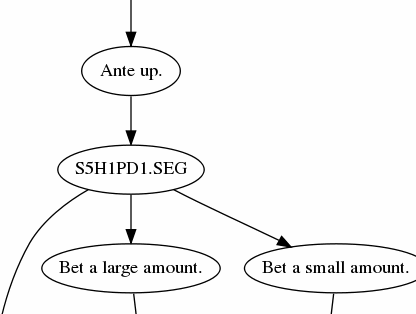 Pyschotron demo flowchart