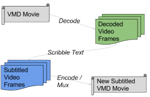 vmd movie from coordinate file